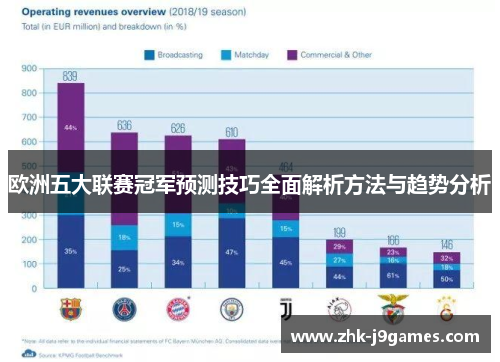 欧洲五大联赛冠军预测技巧全面解析方法与趋势分析