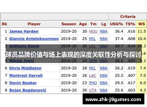 球员品牌价值与场上表现的深度关联性分析与探讨