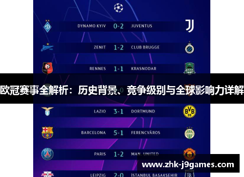 欧冠赛事全解析：历史背景、竞争级别与全球影响力详解