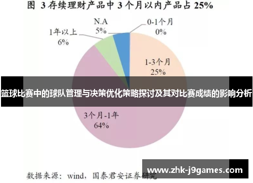 篮球比赛中的球队管理与决策优化策略探讨及其对比赛成绩的影响分析
