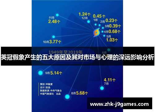 英冠假象产生的五大原因及其对市场与心理的深远影响分析
