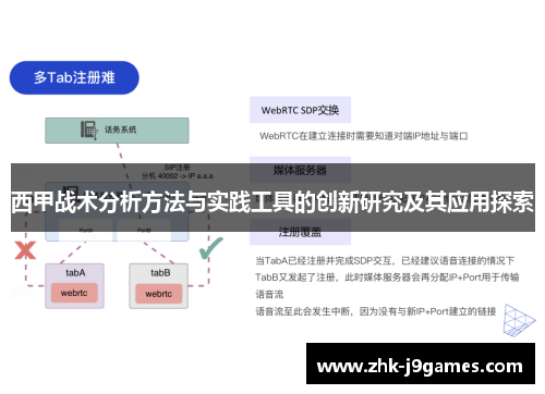 西甲战术分析方法与实践工具的创新研究及其应用探索
