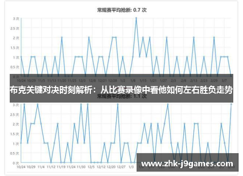 布克关键对决时刻解析：从比赛录像中看他如何左右胜负走势