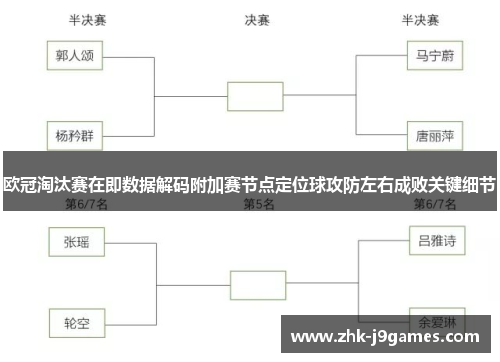 欧冠淘汰赛在即数据解码附加赛节点定位球攻防左右成败关键细节
