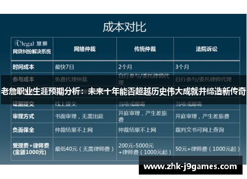 老詹职业生涯预期分析：未来十年能否超越历史伟大成就并缔造新传奇