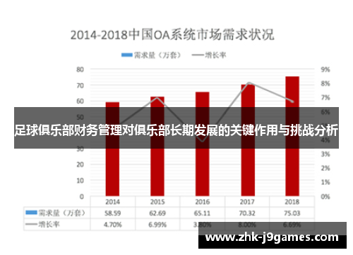 足球俱乐部财务管理对俱乐部长期发展的关键作用与挑战分析